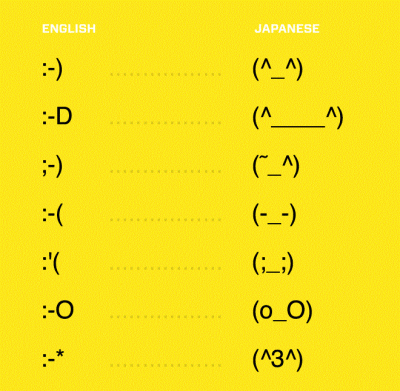emoticones japoneses teclado
